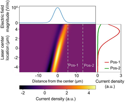 FIGURE 4