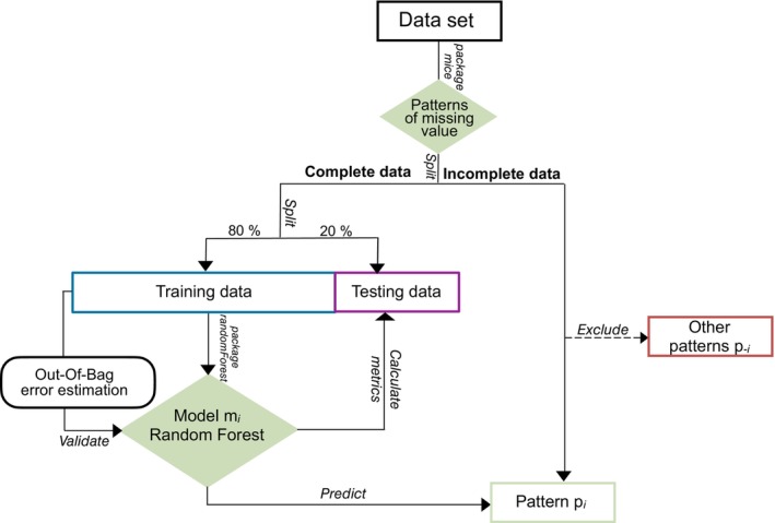 FIGURE 1
