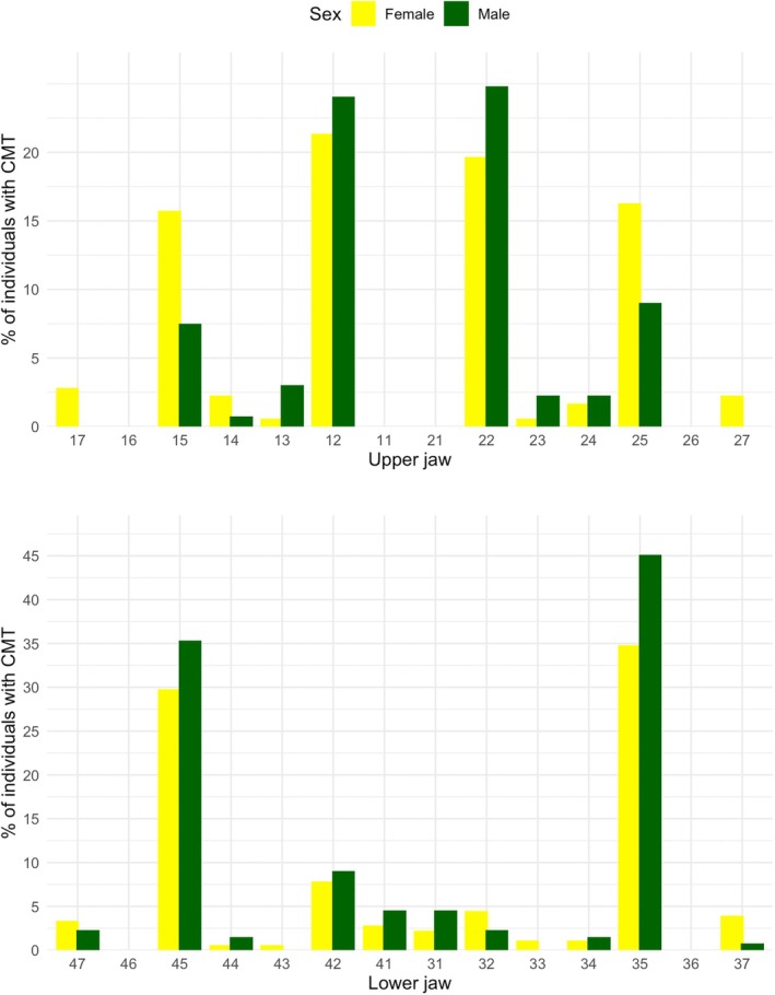 FIGURE 2