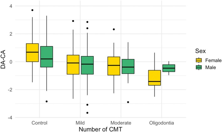 FIGURE 4