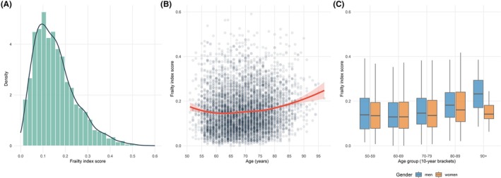 FIGURE 1