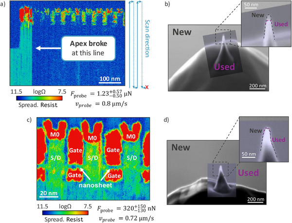 FIGURE 3