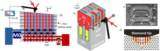 FIGURE 1