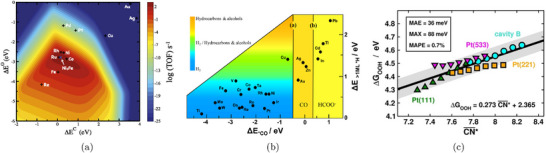 FIGURE 12