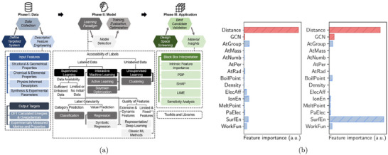 FIGURE 14