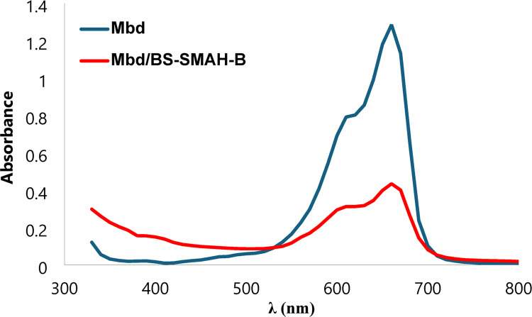 Figure 15