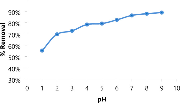 Figure 8