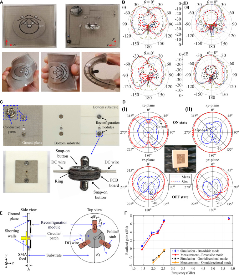 Fig. 4