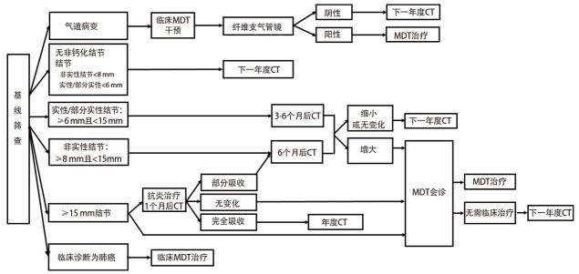 图 1