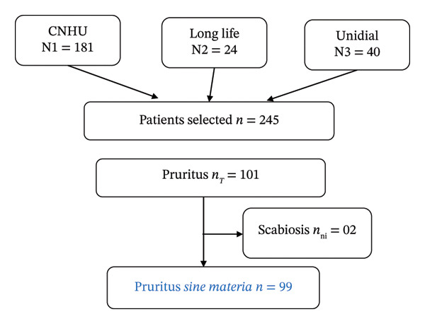 FIGURE 1