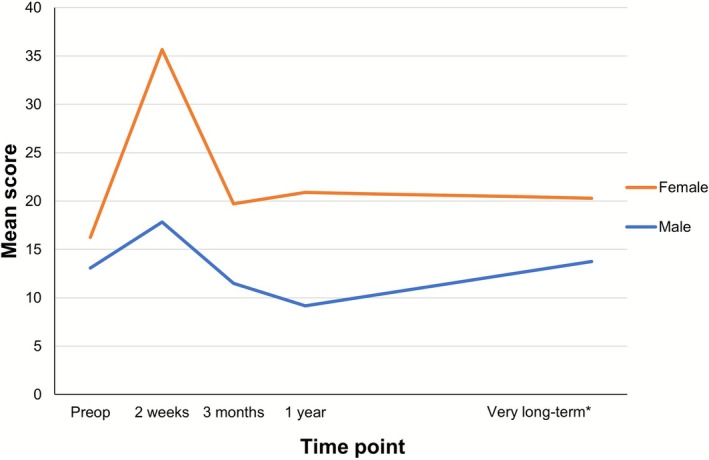 FIGURE 3