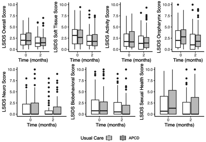 FIGURE 4