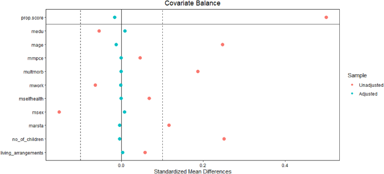 Figure 15
