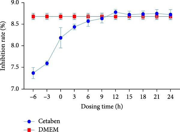 Figure 18