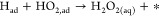 Figure 22