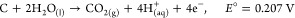 Figure 27