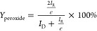 Figure 29