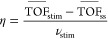 Figure 22