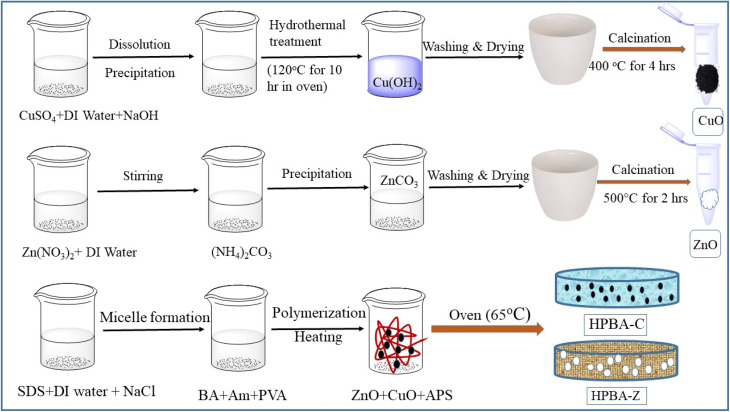 Figure 17