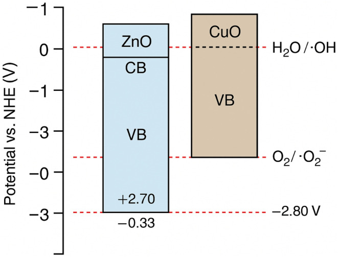 Figure 18