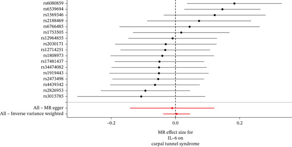 Figure 17