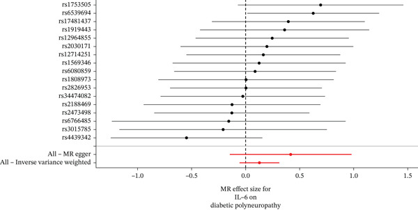 Figure 19