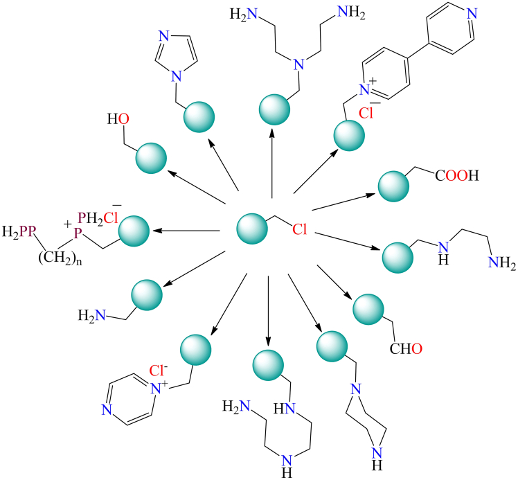 Figure 11