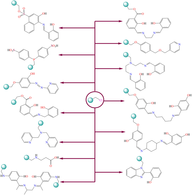 Figure 14