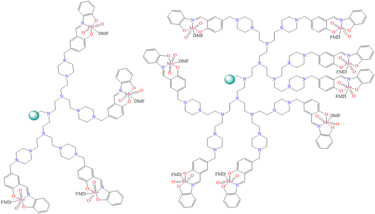 Figure 15