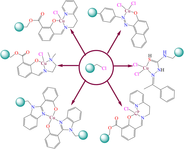 Figure 18