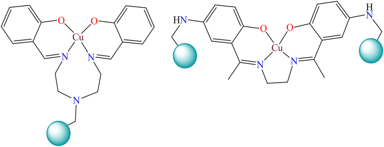 Figure 19
