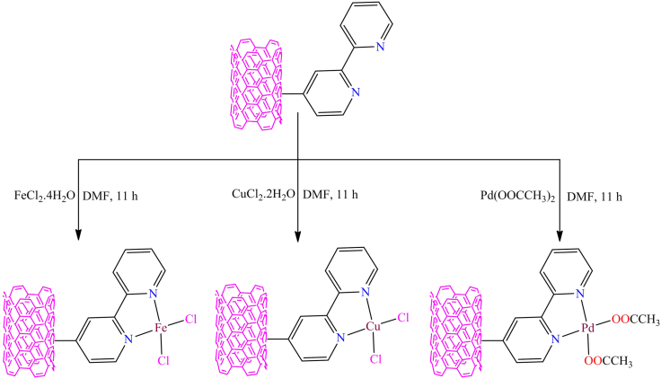 Figure 26