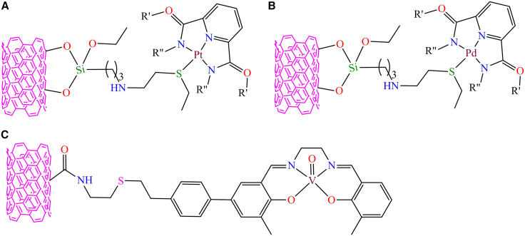 Figure 27