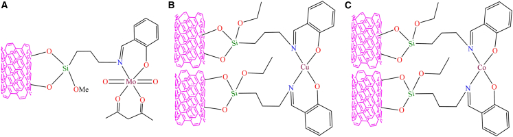 Figure 28