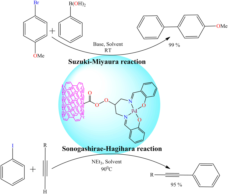 Figure 29