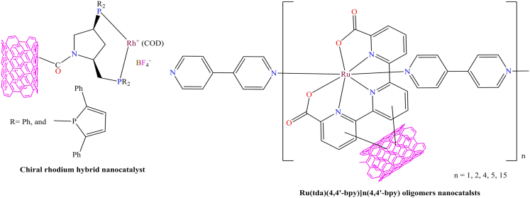 Figure 30