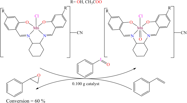 Figure 31