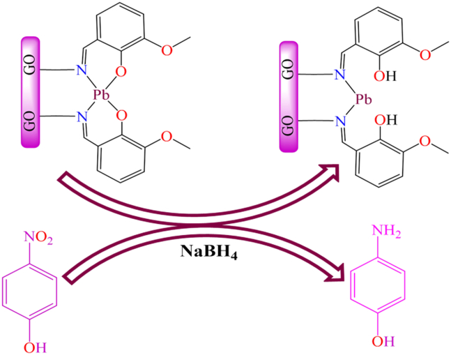 Figure 32