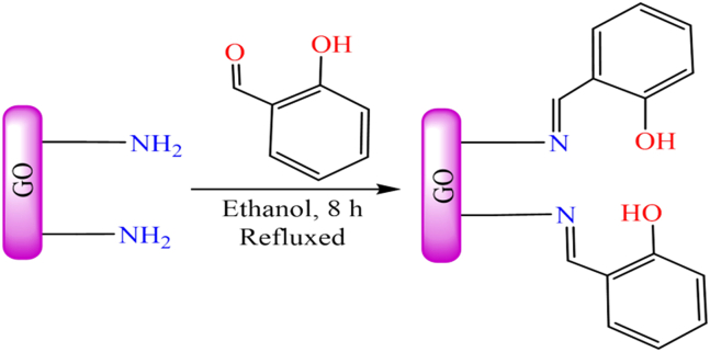 Figure 33
