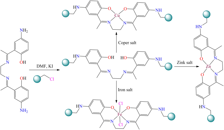 Figure 34