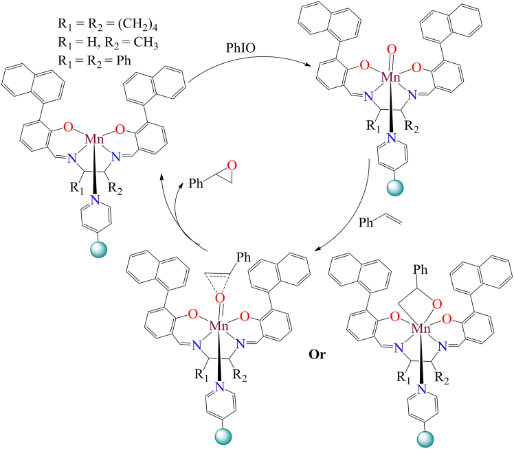 Figure 36