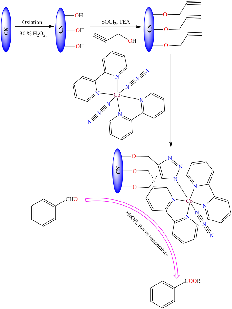 Figure 37