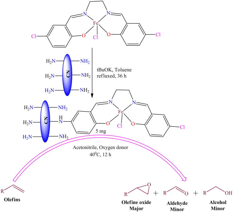 Figure 38