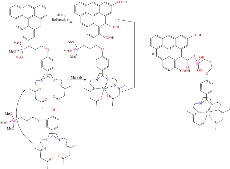 Figure 39