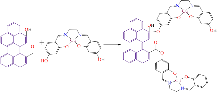 Figure 41