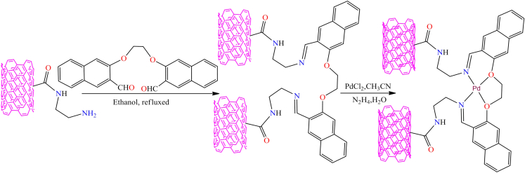 Figure 42