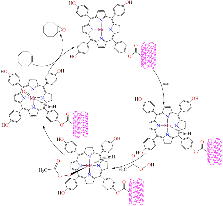 Figure 43