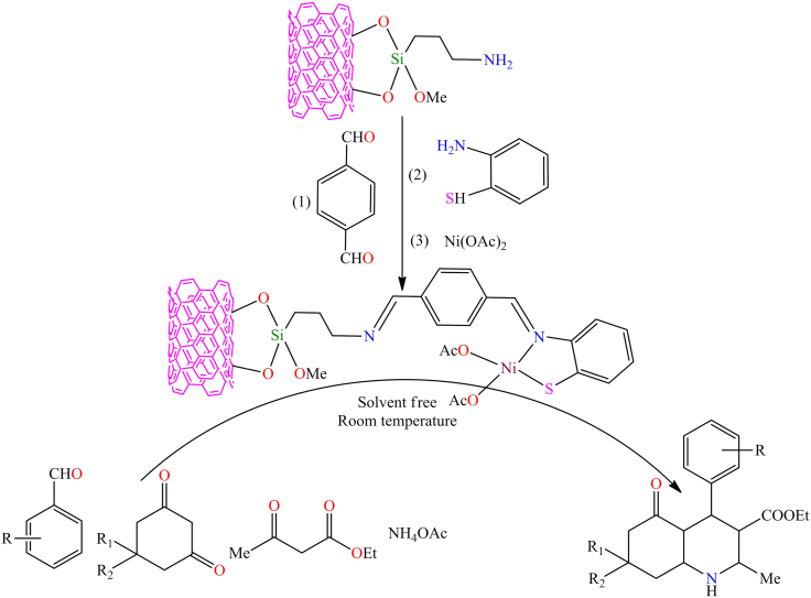 Figure 44