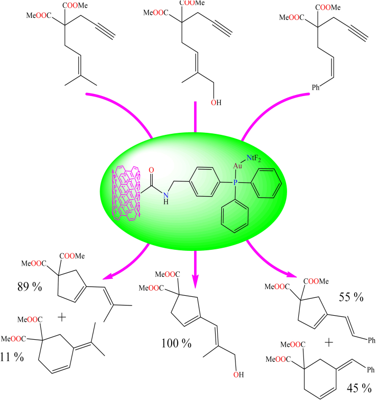 Figure 45