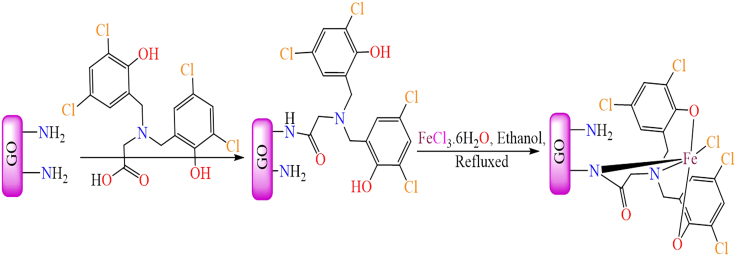 Figure 46